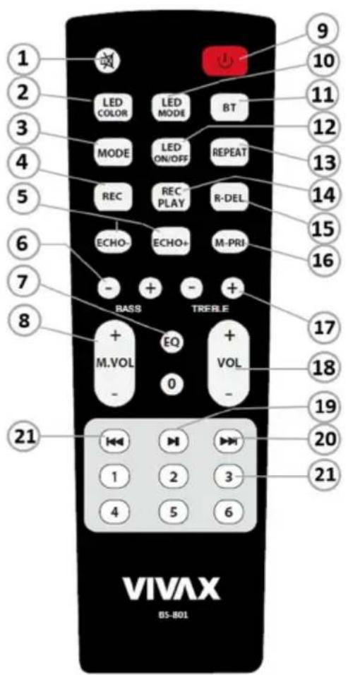 1 2 3 4 5 6 7 8 9 10 11 12 13 14 15 16 17 18 19 20 21 LED COLOR LED MODE BT MODE LED ON/OFF REPEAT REC REC PLAY R-DEL. ECHO- ECHO+ M-PRI BASS TREBLE + EQ + M.VOL - VOL - 1 2 3 4 5 6 VIVAX BS-B01