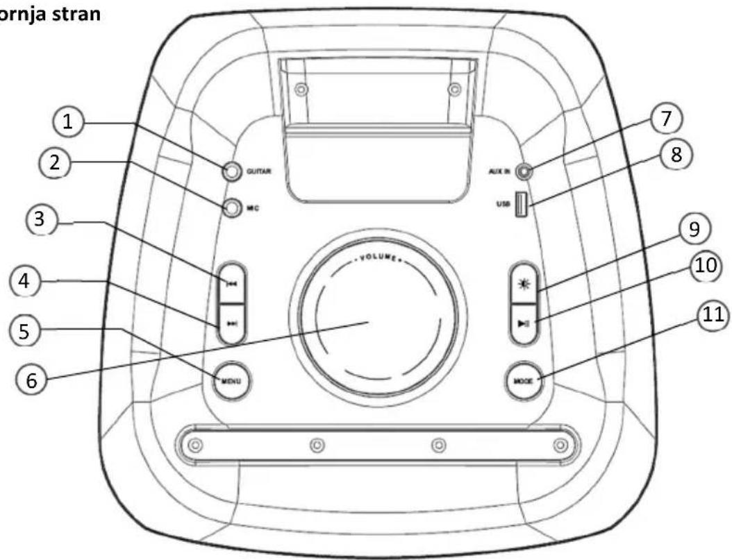 ornja stran 1 2 3 4 5 6 GUITAR MIC VOLUME MENU AUX IN USB 7 8 9 10 11