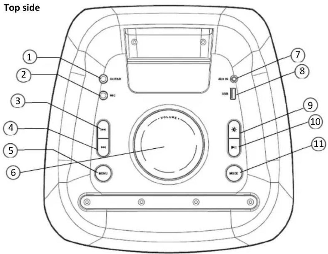 Top side 1 2 3 4 5 6 GUITAR MIC VOLUME MENU AUX IN USB 7 8 9 10 11