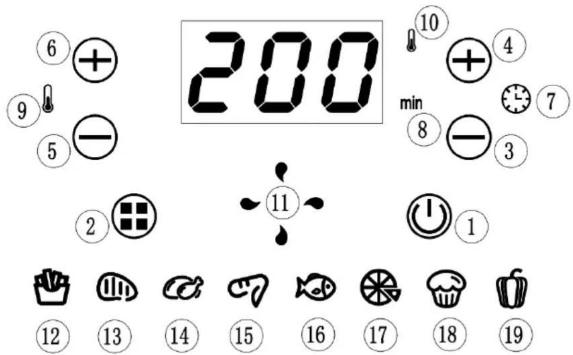 200 min ⑩ ④ ⑦ ⑧ ③ ② 11 ① ⑫ ⑬ ⑰ ⑮ ⑯ ⑰ ⑱ ⑲ ⑳ ㉑ ㉒ ㉓ ㉔ ㉕ ㉖ ㉗ ㉘ ㉙ ㉚ ㉛ ㉜ ㉝ ㉞ ㉟ ㉳ ㉻ ㉒ ㉓ ㉔ ㉕ ㉖ ㉗ ㉘ ㉙ ㉚ ㉛ ㉜ ㉝ ㉞ ㉟ ㉟ ㉟