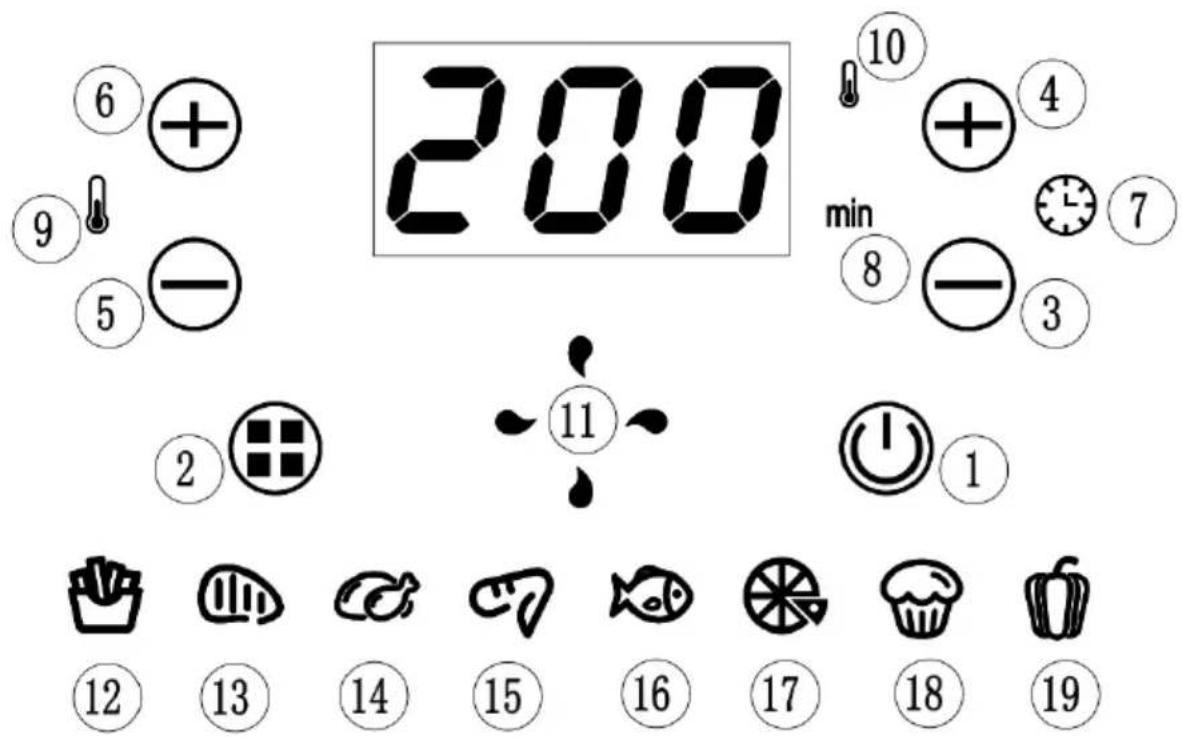 200 6 + 9 5 - 10 4 min 8 3 2 11 1 12 13 14 15 16 17 18 19