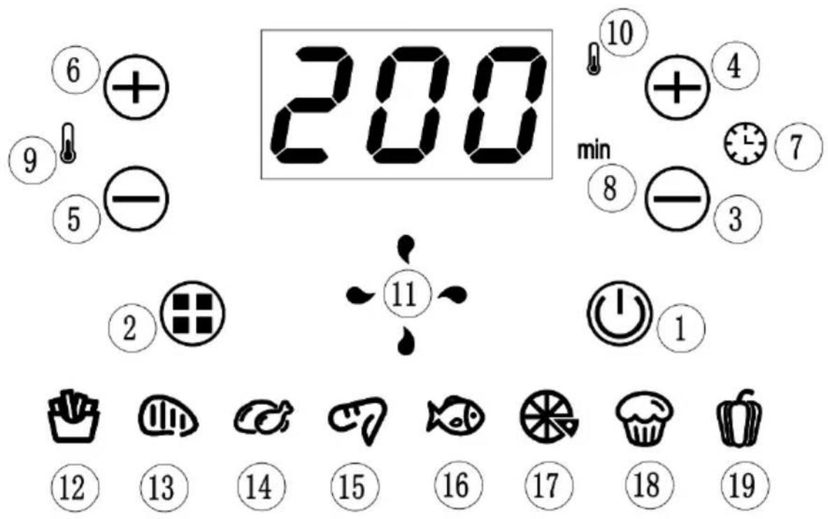 200 min ⑩ ④ ⑦ ⑧ ③ ② ⑪ ① 12 ⑬ ⑮ ⑭ ⑮ ⑯ ⑰ ⑱ ⑲ ⑳ ㉑ ㉒ ㉓ ㉔ ㉕ ㉖ ㉗ ㉘ ㉙ ㉚ ㉛ ㉜ ㉝ ㉞ ㉟ ㉳