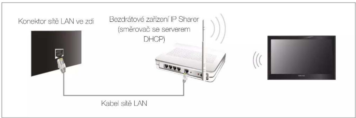 Konektor sitě LAN ve zdi Bezdrátové zařízení IP Sharer (směrovač se serverem DHCP) Kabel sitě LAN