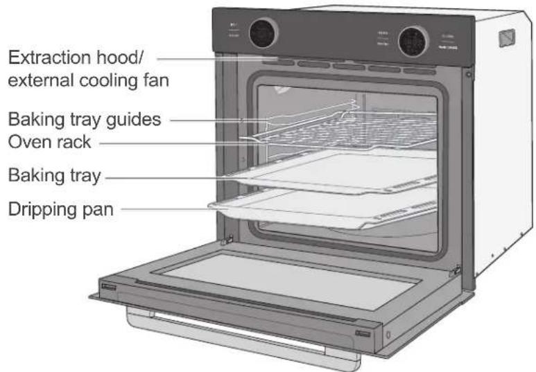 Extraction hood/ external cooling fan Baking tray guides Oven rack Baking tray Dripping pan