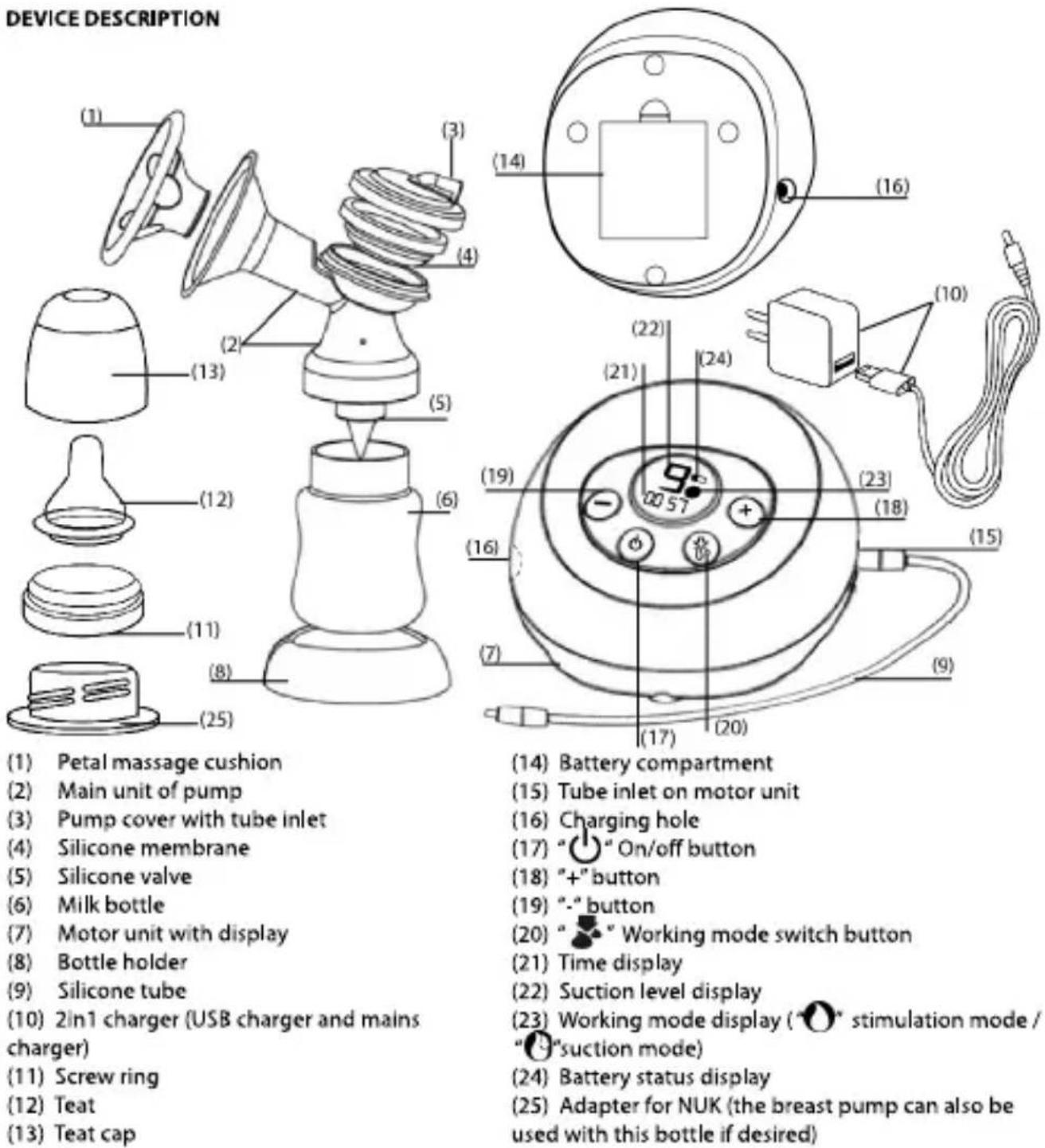 DEVICE DESCRIPTION (1) Petal massage cushion (2) Main unit of pump (3) Pump cover with tube inlet (4) Silicone membrane (5) Silicone valve (6) Milk bottle (7) Motor unit with display (8) Bottle holder (9) Silicone tube (10) 2in1 charger (USB charger and mains charger) (11) Screw ring (12) Teat (13) Teat cap (14) Battery compartment (15) Tube inlet on motor unit (16) Charging hole (17) " On/off button (18) "+" button (19) "-" button (20) " Working mode switch button (21) Time display (22) Suction level display (23) Working mode display (" stimulation mode / " suction mode ) (24) Battery status display (25) Adapter for NUK (the breast pump can also be used with this bottle if desired)