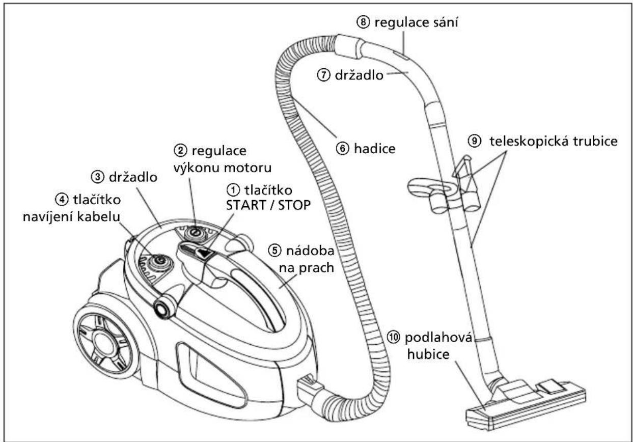 ⑧ regulace sání ⑦ držadlo ⑥ hadice ⑨ teleskopická trubice ① tlačítko START / STOP ② regulace výkonu motoru ③ držadlo ④ tlačítko navíjení kabelu ⑤ nádoba na prach ⑩ podlahová hubice