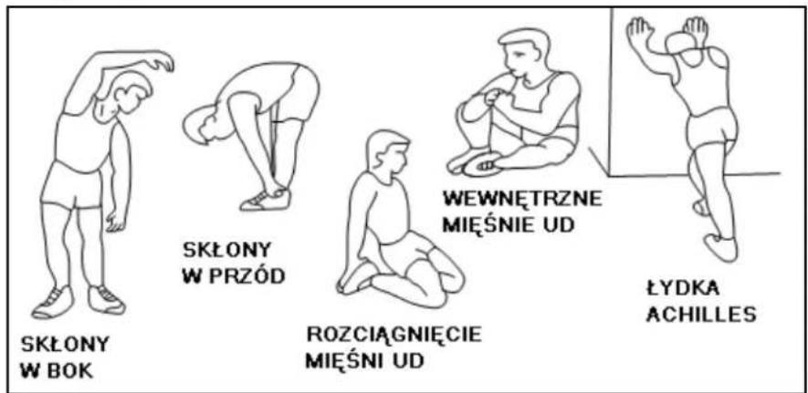 SKŁONY W BOK SKŁONY W PRZÓD ROZCIĄGNIĘCIE MIĘŚNI UD WEWNETRZNE MIĘŚNIE UD ŁYDKA ACHILLES