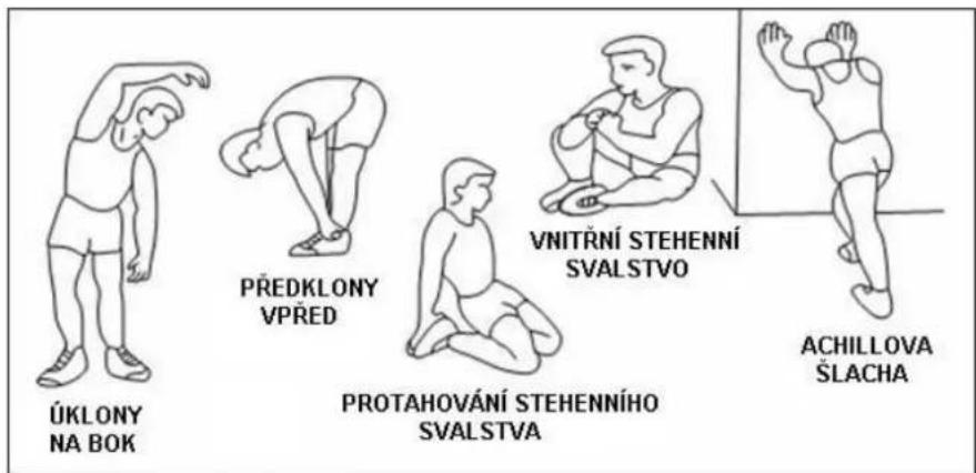 ÚKLONY NA BOK PŘEDKLONY VPŘED PROTAHOVÁNÍ STEHENNÍHO SVALSTVA VNITŘNÍ STEHENNÍ SVALSTVO ACHILLOVA ŠLACHA