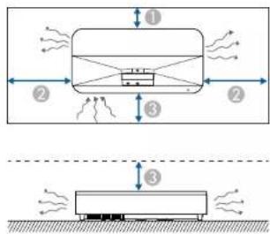 Diagram illustrating airflow and structural components of a container with labeled parts ①, ②, ③, and ground reference.