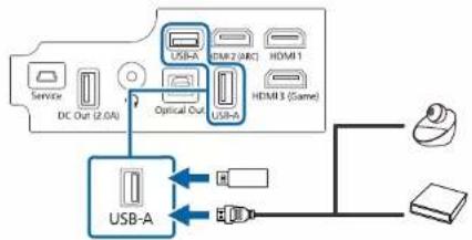 EPSON EH-LS800B - Projector Connections - 2
