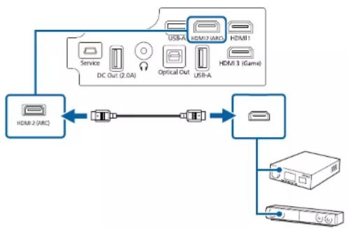 EPSON EH-LS800B - Connecting to an ARC Compatible AV System - 1