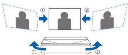 EPSON EH-LS800B - Projector Placement - 4