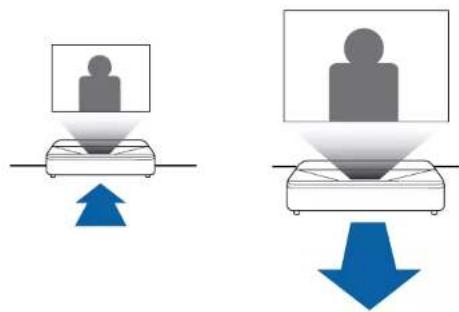 Diagram showing two scenarios of a person using a device, with blue arrows indicating direction of movement or change.