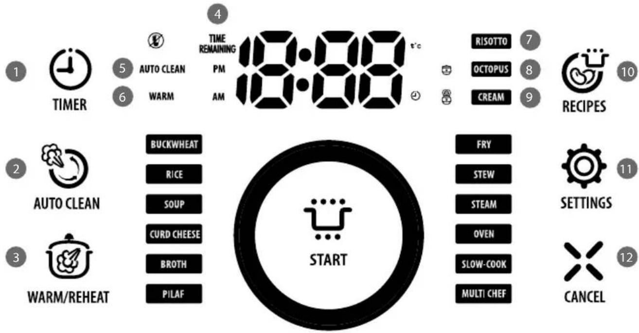 1 TIMER 2 AUTO CLEAN 3 WARM/REHEAT 5 AUTO CLEAN 6 WARM TIME REMAINING PM AM 8:00 t'c RISOTTO 7 OCTOPUS 8 CREAM 9 RECIPES 10 BUCKWHEAT RICE SOUP CURD CHEESE BROTH PILAF FRY STEW STEAM OVEN SLOW-COOK MULTI CHEF SETTINGS 11 CANCEL 12 START