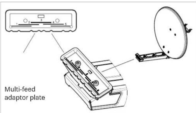 Multi-feed adaptor plate