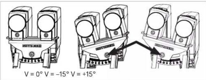 V = 0° V = -15° V = +15°