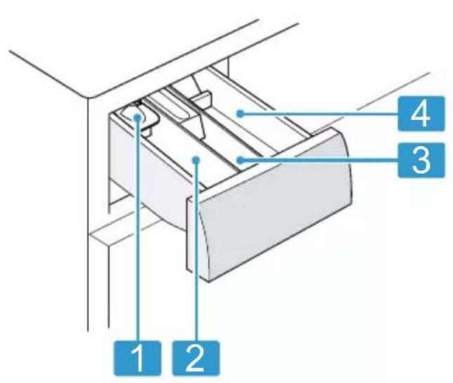 1 2 3 4