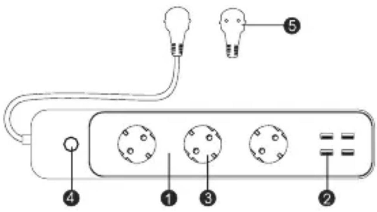 TESLA Smart Power Strip 3 - Popis prístroje - 1
