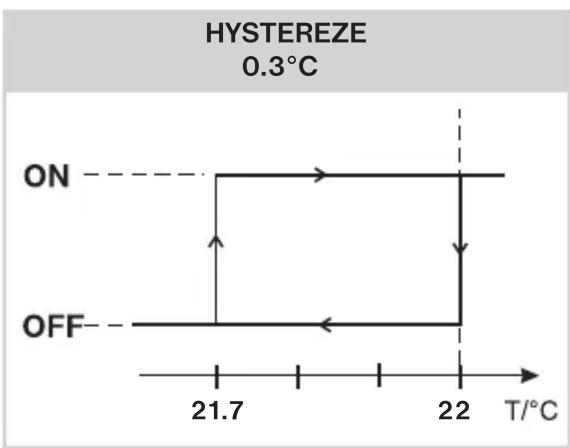 Elektrobock BT015 - Tipy - 1