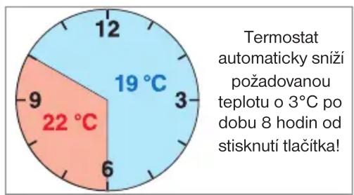Elektrobock BT015 - Noční útlum: - 3