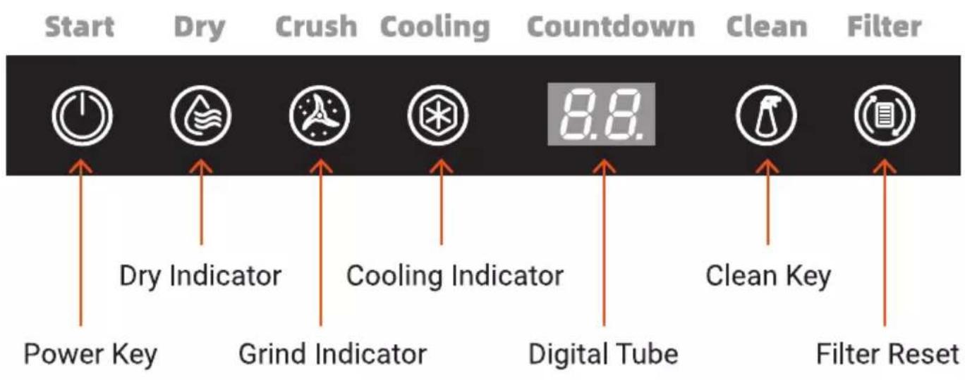 Start Dry Crush Cooling Countdown Clean Filter Dry Indicator Grind Indicator Cooling Indicator Digital Tube Clean Key Power Key Filter Reset