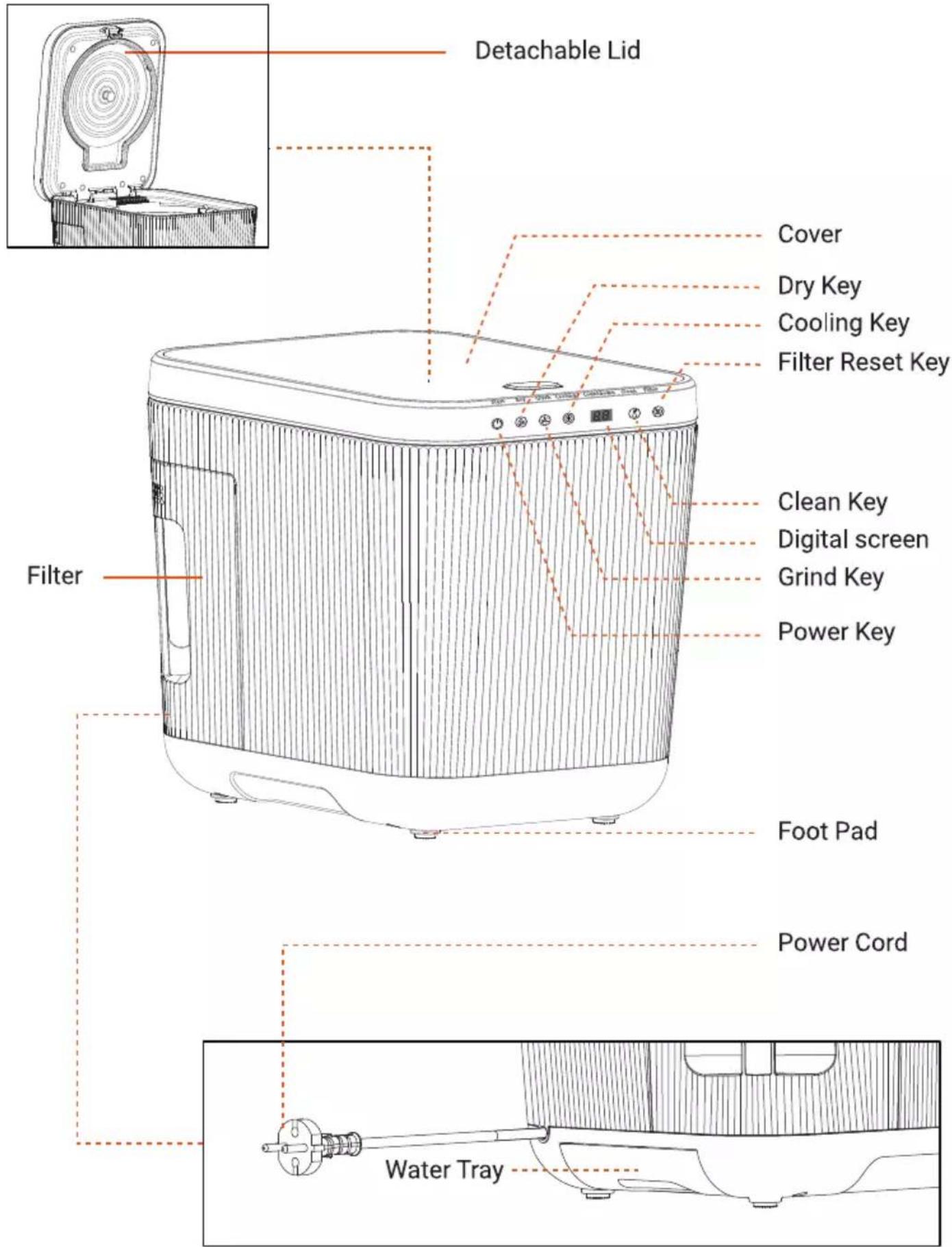 Detachable Lid Cover Dry Key Cooling Key Filter Reset Key Clean Key Digital screen Grind Key Power Key Foot Pad Power Cord Water Tray
