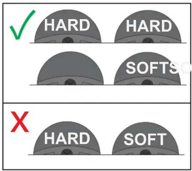 HARD HARD SOFTS HARD SOFT X