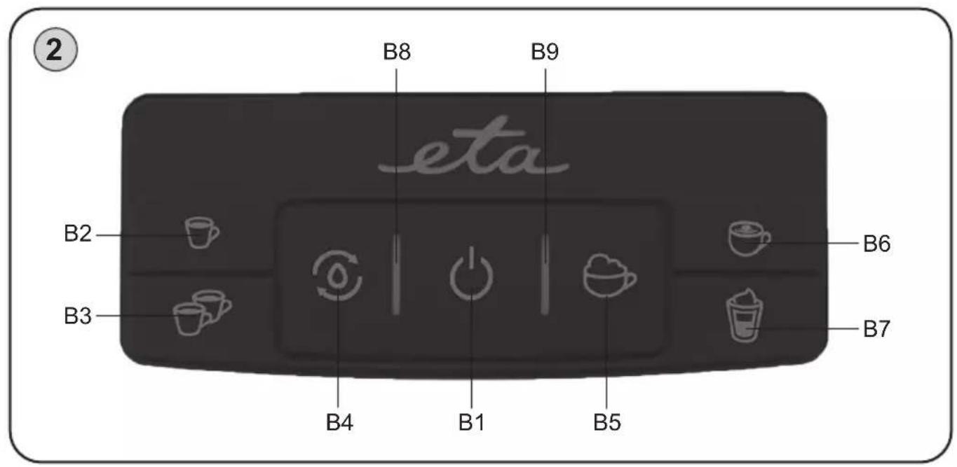 2 B8 B9 eta B2 B3 B4 B1 B5 B6 B7
