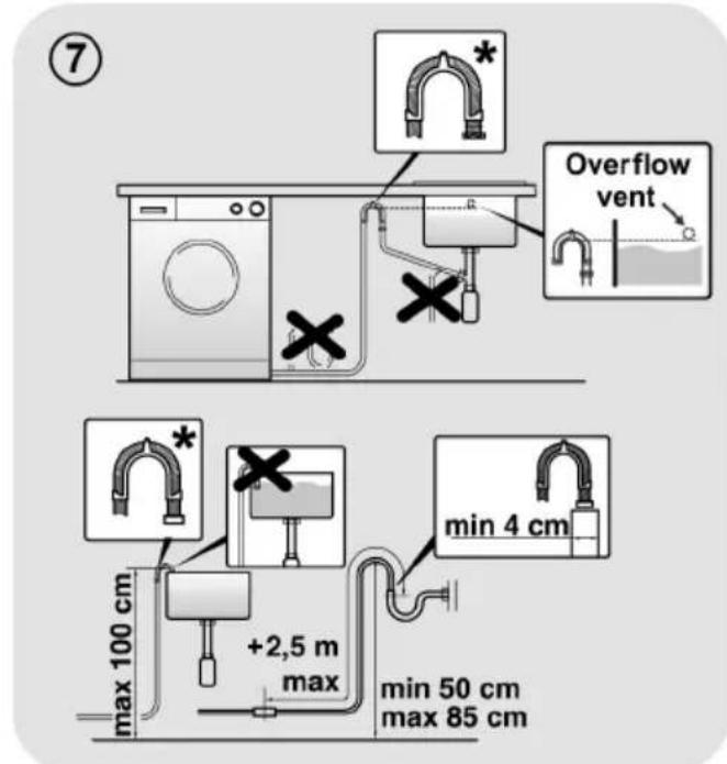 ⑦ Overflow vent max 100 cm +2,5 m max min 4 cm min 50 cm max 85 cm