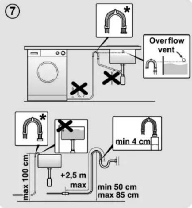 ⑦ Overflow vent max 100 cm +2,5 m max min 4 cm min 50 cm max 85 cm