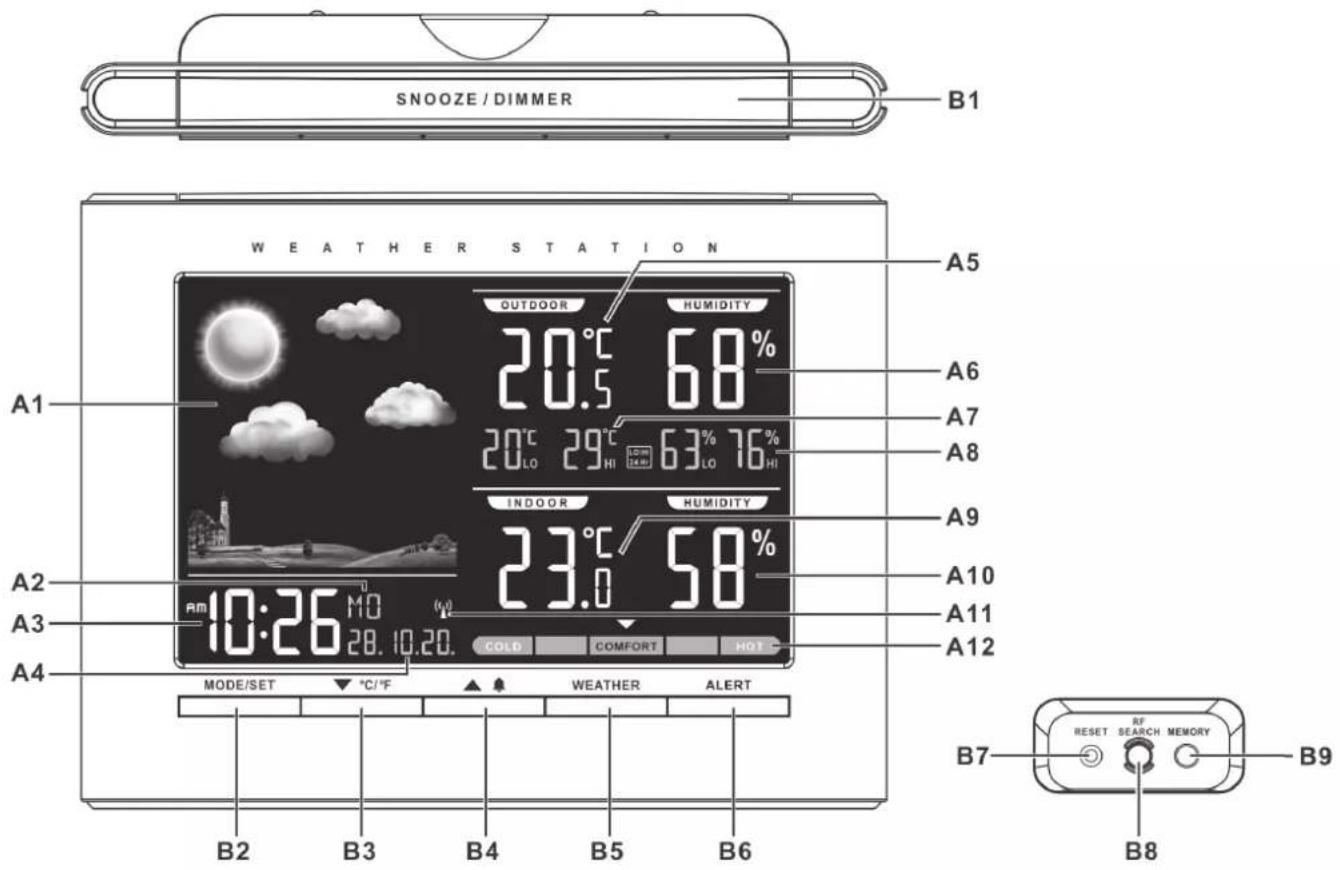 SNOOZE / DIMMER B1 WEATHER STATION A5 OUTDOOR HUMIDITY 20.5 68% 20°C 29°C 63% 76% LO HI LO HI INDOOR HUMIDITY 23.6/58% A1 A6 A7 A8 A9 A10 A11 A12 A2 A3 A4 10:26 MO 28.10.20. COLD COMFORT HQ1 MODE/SET °C/°F WEATHER ALERT B2 B3 B4 B5 B6 B7 RF RESET MEMORY B9 B8