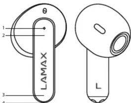 LAMAX θ 1 2 3 4 L