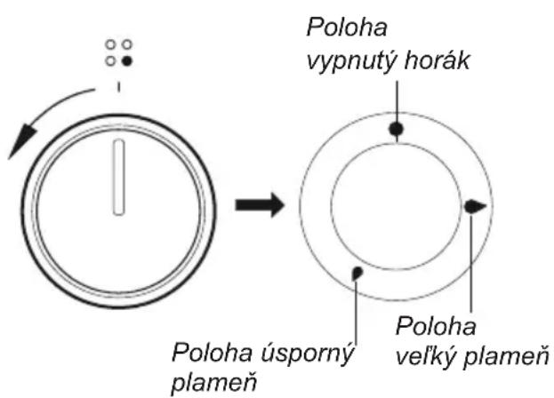 Romo RCG5014TX - Otočný gombík ovládania činnosti horákov - 1