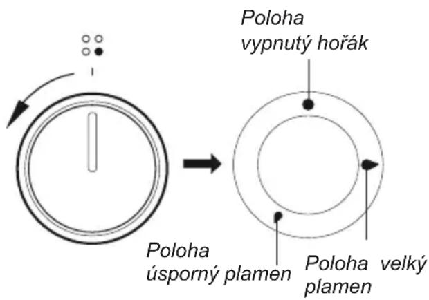 Romo RCG5014TX - Otočný knoflík ovládání činnosti hořáků - 1