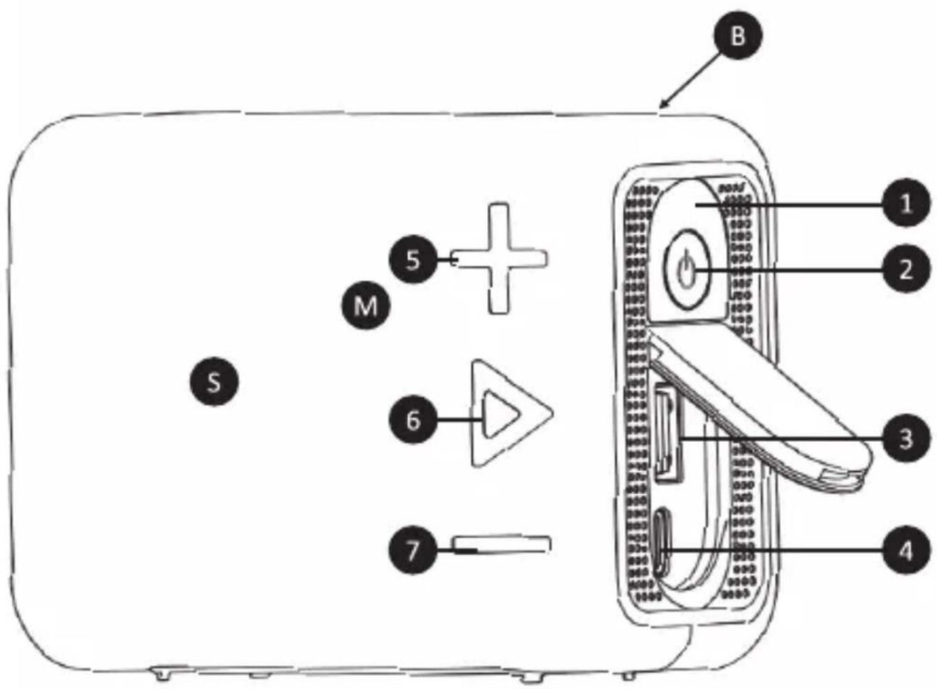 B 1 2 3 4 5 6 7 M S