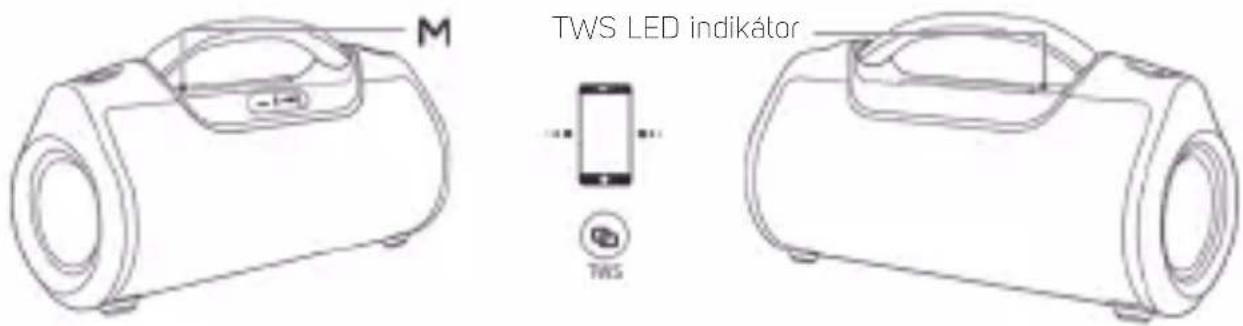 TWS LED indikátor M TWS