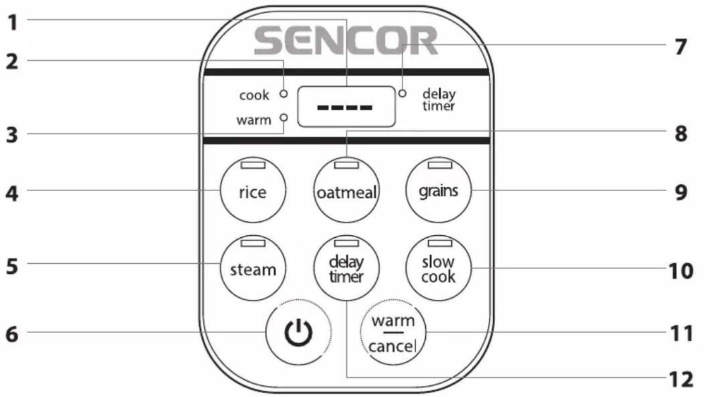 SENCOR SRM 0650SS - A - 2