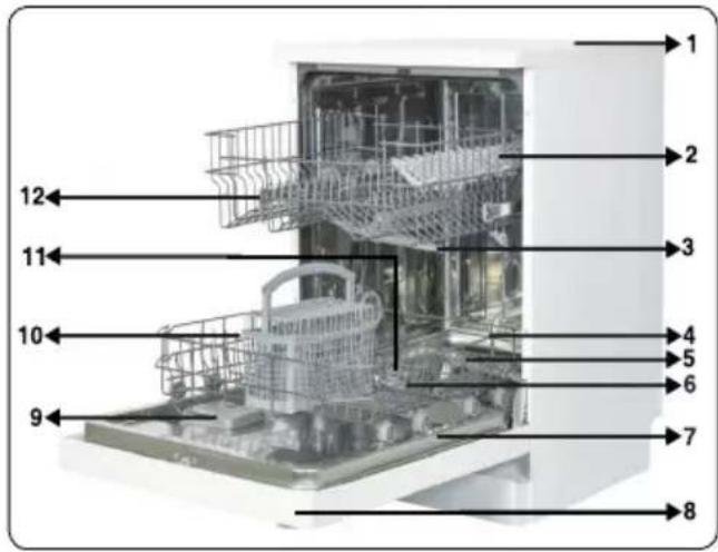 Labeled diagram of a kitchen appliance with numbered parts for identification