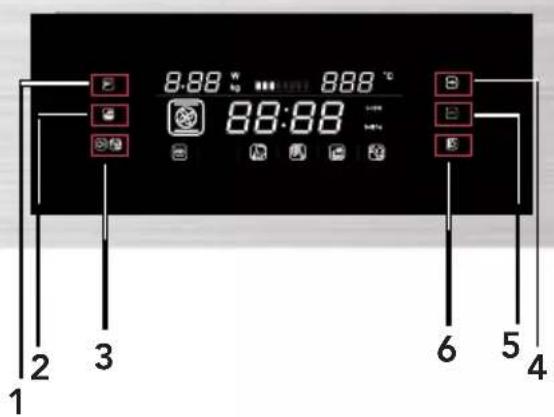 8:88 °C 88:88 1 2 3 6 5 4