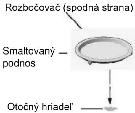 Rozbočovač (spodná strana) Smaltovaný — podnos Otočný hriadel'