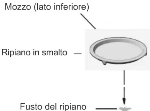 Mozzo (lato inferiore) Ripiano in smalto — Fusto del ripiano