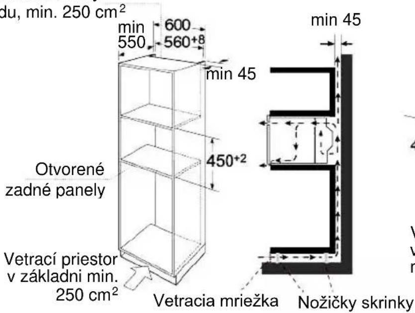 du, min. 250 cm² min 550 600 560+8 min 45 450+2 min 45 Otvorené zadné panely Vetrací priestor v základni min. 250 cm² Vetracia mriežka Nožičky skrinky