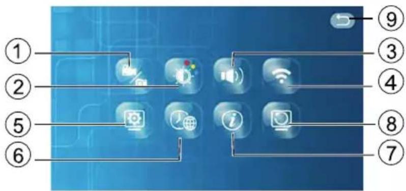 Diagram of a device status bar with numbered UI icons and labels for app functions like computer, Wi-Fi, and home screen.