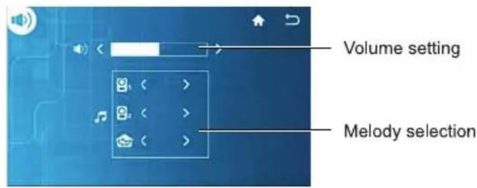 Volume setting Melody selection