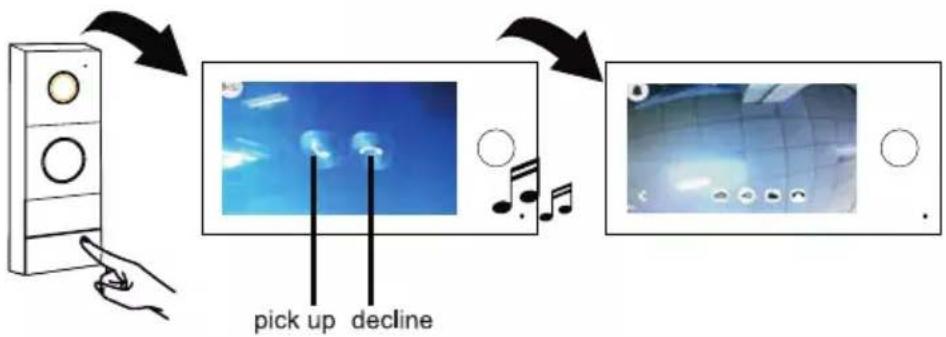pick up decline