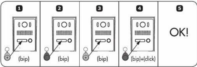 1 (bip) 2 (bip) 3 (bip) 4 (bip)+(click) 5 OK!