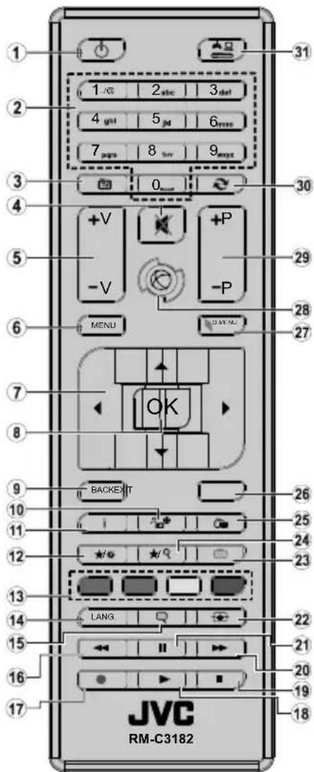 JVC LT-32VH2105 - Připojení antény - 2