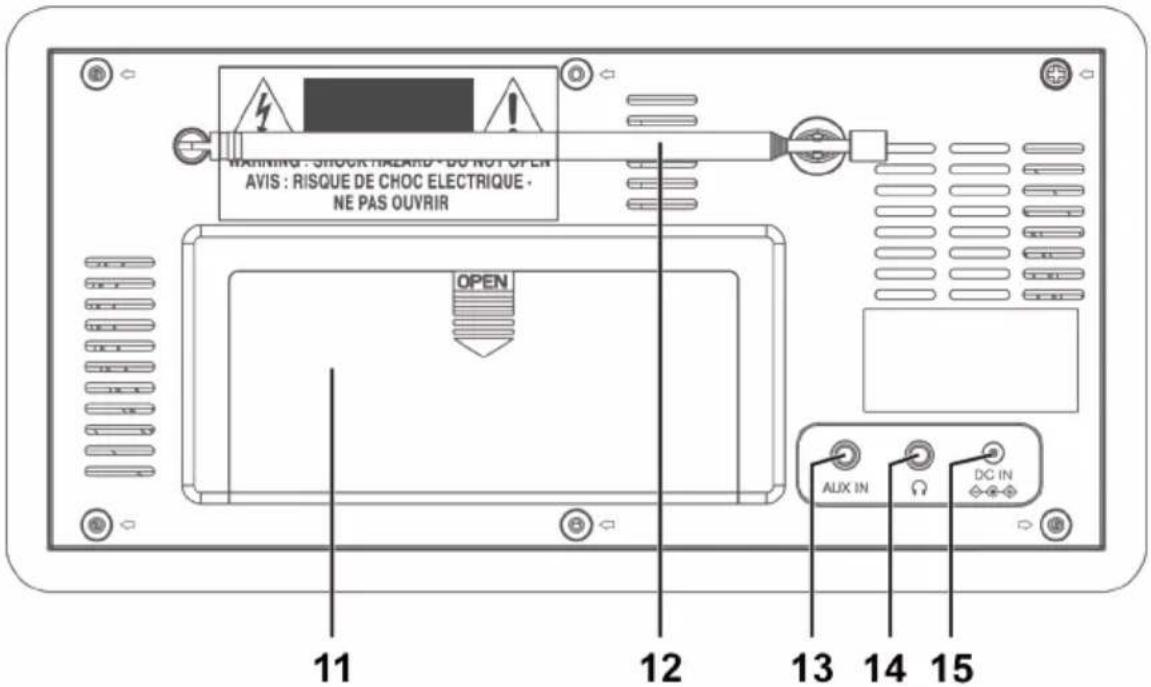 WARNING : SHOCK HAZARD - DO NOT OPEN AVIS : RISQUE DE CHOC ELECTRIQUE - NE PAS OUVRIR OPEN ALIX IN DC IN 11 12 13 14 15