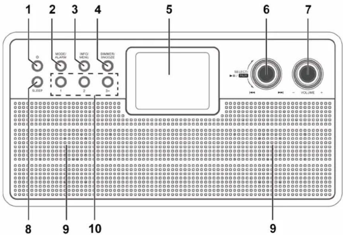 1 2 3 4 5 6 7 MODE/ ALARM INFO/ MENU DIMMER/ SMOZE SLEEP 1 2 3+ SELECT: B / 10000 VOLUME 8 9 10 9