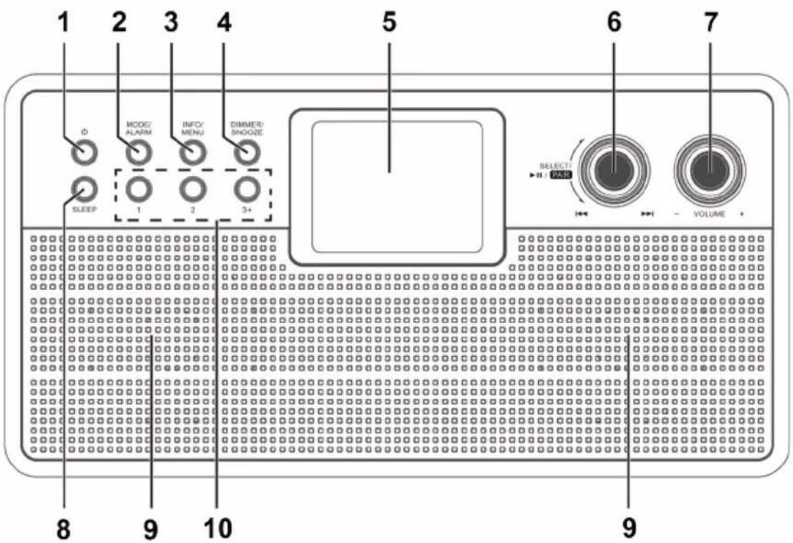 1 2 3 4 5 6 7 MODE/ ALARM INFO/ MENU DIMMER/ SNOOZE SLEEP 1 2 3+ SELECT/ VAN - VOLUME 8 9 10 9